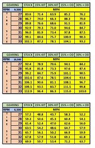 Banshee Gearing Chart